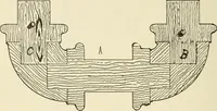 An illustration from Wood pattern-making; the fundamental principles and elementary practice of the art (1906)
