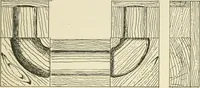 An illustration from Wood pattern-making; the fundamental principles and elementary practice of the art (1906)