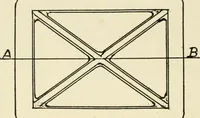 An illustration from Wood pattern-making; the fundamental principles and elementary practice of the art (1906)