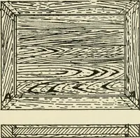 An illustration from Wood pattern-making; the fundamental principles and elementary practice of the art (1906)
