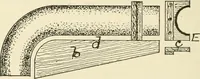 An illustration from Wood pattern-making; the fundamental principles and elementary practice of the art (1906)