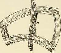 An illustration from Wood pattern-making; the fundamental principles and elementary practice of the art (1906)