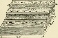 An illustration from Wood pattern-making; the fundamental principles and elementary practice of the art (1906)