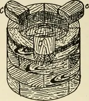 An illustration from Wood pattern-making; the fundamental principles and elementary practice of the art (1906)