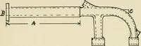 An illustration from Wood pattern-making; the fundamental principles and elementary practice of the art (1906)