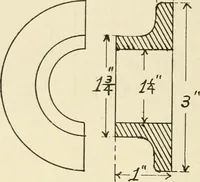 An illustration from Wood pattern-making; the fundamental principles and elementary practice of the art (1906)