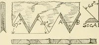 An illustration from Wood pattern-making; the fundamental principles and elementary practice of the art (1906)