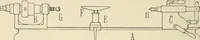 An illustration from Wood pattern-making; the fundamental principles and elementary practice of the art (1906)