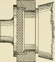 An illustration from Wood pattern-making; the fundamental principles and elementary practice of the art (1906)