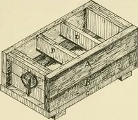 An illustration from Wood pattern-making; the fundamental principles and elementary practice of the art (1906)