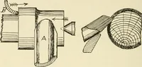 An illustration from Wood pattern-making; the fundamental principles and elementary practice of the art (1906)