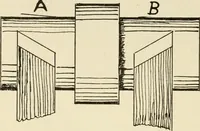 An illustration from Wood pattern-making; the fundamental principles and elementary practice of the art (1906)