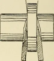 An illustration from Wood pattern-making; the fundamental principles and elementary practice of the art (1906)