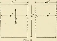 An illustration from Wood pattern-making; the fundamental principles and elementary practice of the art (1906)