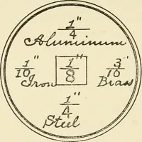 An illustration from Wood pattern-making; the fundamental principles and elementary practice of the art (1906)