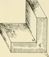 An illustration from Wood pattern-making; the fundamental principles and elementary practice of the art (1906)