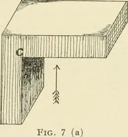 An illustration from Wood pattern-making; the fundamental principles and elementary practice of the art (1906)