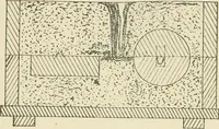 An illustration from Wood pattern-making; the fundamental principles and elementary practice of the art (1906)