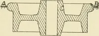 An illustration from Wood pattern-making; the fundamental principles and elementary practice of the art (1906)