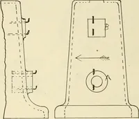 An illustration from Wood pattern-making; the fundamental principles and elementary practice of the art (1906)