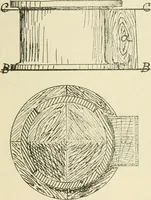 An illustration from Wood pattern-making; the fundamental principles and elementary practice of the art (1906)