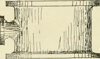 An illustration from Wood pattern-making; the fundamental principles and elementary practice of the art (1906)