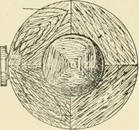 An illustration from Wood pattern-making; the fundamental principles and elementary practice of the art (1906)
