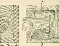 An illustration from Wood pattern-making; the fundamental principles and elementary practice of the art (1906)
