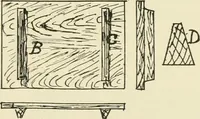 An illustration from Wood pattern-making; the fundamental principles and elementary practice of the art (1906)