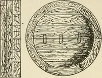 An illustration from Wood pattern-making; the fundamental principles and elementary practice of the art (1906)