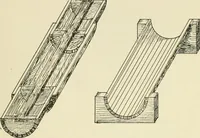 An illustration from Wood pattern-making; the fundamental principles and elementary practice of the art (1906)