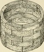 An illustration from Wood pattern-making; the fundamental principles and elementary practice of the art (1906)