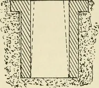 An illustration from Wood pattern-making; the fundamental principles and elementary practice of the art (1906)
