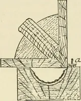 An illustration from Wood pattern-making; the fundamental principles and elementary practice of the art (1906)