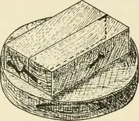 An illustration from Wood pattern-making; the fundamental principles and elementary practice of the art (1906)