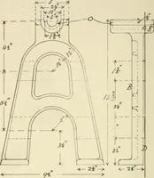 An illustration from Wood pattern-making; the fundamental principles and elementary practice of the art (1906)