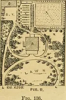 An illustration from Woodward's architecture and rural art : landscape gardening, and rural art (1867)