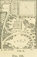 An illustration from Woodward's architecture, landscape gardening, and rural art. no. I.--1867 [-no. II.--1868] (1872)
