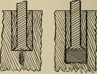Picture 123 of 263 from Woodwork for the grades for use in manual training classes (1912), leaf 129