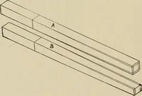 An illustration from Woodwork for the grades for use in manual training classes (1912)