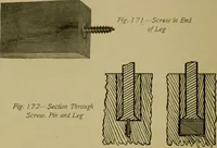 Picture 117 of 249 from Woodwork for the grades, for use in manual training classes; fully illustrated with three hundred half-tone engravings from actual shop practice, and many working drawings of educational shop problems (1913), leaf 129