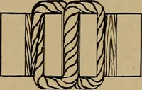 An illustration from Woodwork for the grades, for use in manual training classes; fully illustrated with three hundred half-tone engravings from actual shop practice, and many working drawings of educational shop problems (1913)