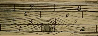 Picture 10 of 249 from Woodwork for the grades, for use in manual training classes; fully illustrated with three hundred half-tone engravings from actual shop practice, and many working drawings of educational shop problems (1913), leaf 30