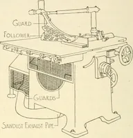 Picture 88 of 368 from Woodwork for secondary schools; a text-book for high schools and colleges, prevocational and elementary industrial schools (1916), leaf 101