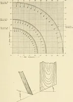 Picture 98 of 368 from Woodwork for secondary schools; a text-book for high schools and colleges, prevocational and elementary industrial schools (1916), leaf 110