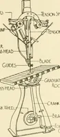 Picture 114 of 368 from Woodwork for secondary schools; a text-book for high schools and colleges, prevocational and elementary industrial schools (1916), leaf 122