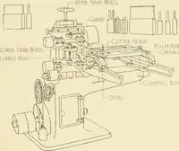 Picture 121 of 368 from Woodwork for secondary schools; a text-book for high schools and colleges, prevocational and elementary industrial schools (1916), leaf 128