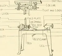 Picture 124 of 368 from Woodwork for secondary schools; a text-book for high schools and colleges, prevocational and elementary industrial schools (1916), leaf 131