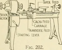 Picture 126 of 368 from Woodwork for secondary schools; a text-book for high schools and colleges, prevocational and elementary industrial schools (1916), leaf 132