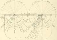 Picture 132 of 368 from Woodwork for secondary schools; a text-book for high schools and colleges, prevocational and elementary industrial schools (1916), leaf 137